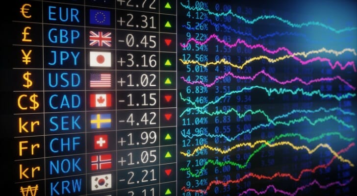 Best Forex Investment Platforms in 2023: A Comprehensive Guide to Trading Currencies
